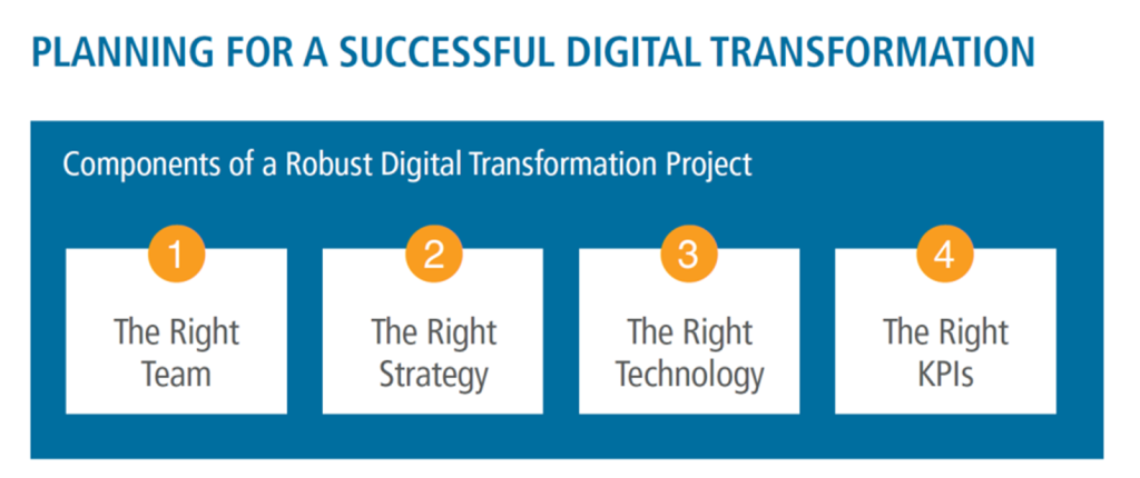 Planning for a successful digital transformation