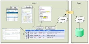 LabVantage 8.5 Configuration Management and Transfer Overview