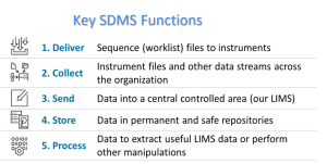 Key LabVantage SDMS functions