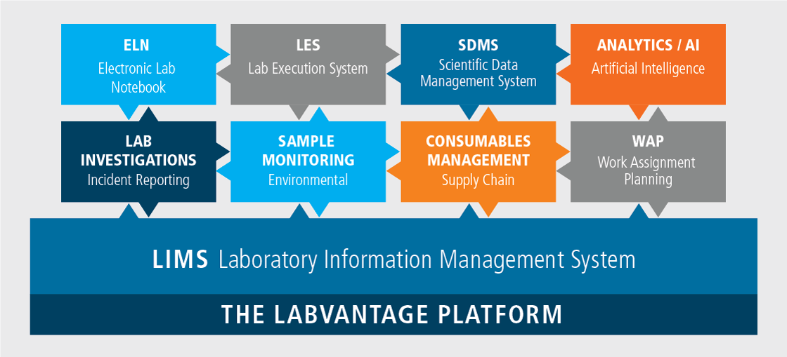 The LabVantage Platform