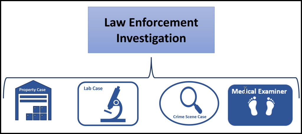 integrated evidence flow
